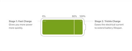 ذخیره سازی باتری آیفون در iOS 13