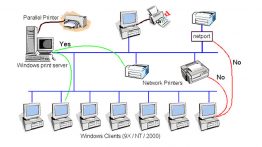 Configure-Network-Printer