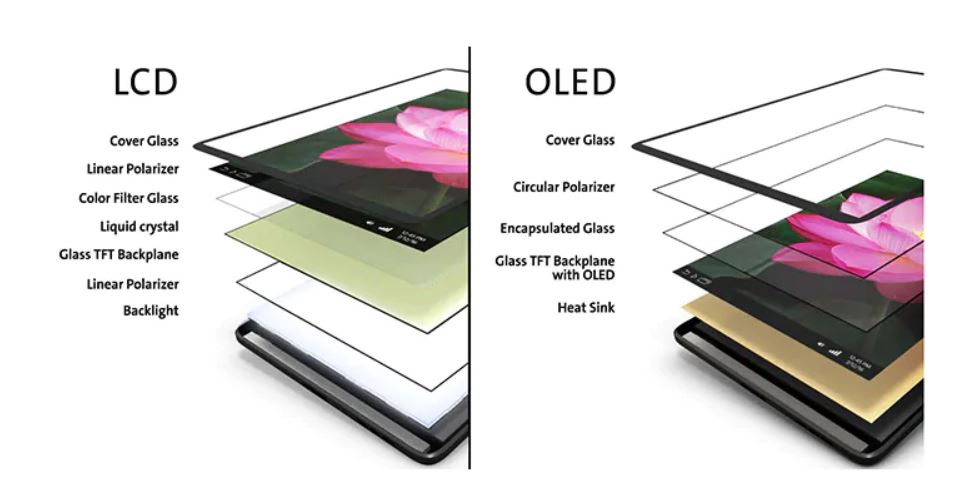 نتیجه گیری تفاوت LCD و OLED