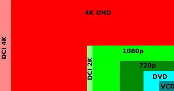 Display Resolution