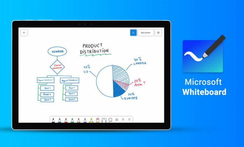 مایکروسافت وایت برد (whiteboard) چیست؟ و چگونه از ان استفاده کنیم؟