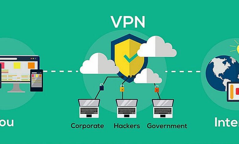 ساخت vpn در سرور مجازی