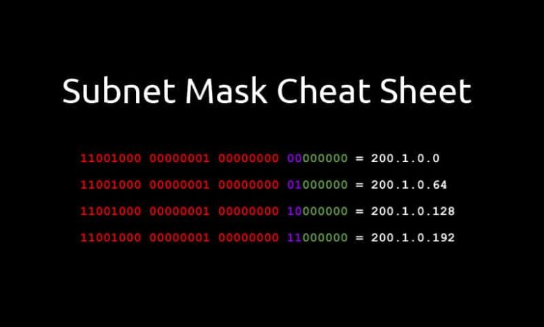 نحوه بدست آوردن subnet mask