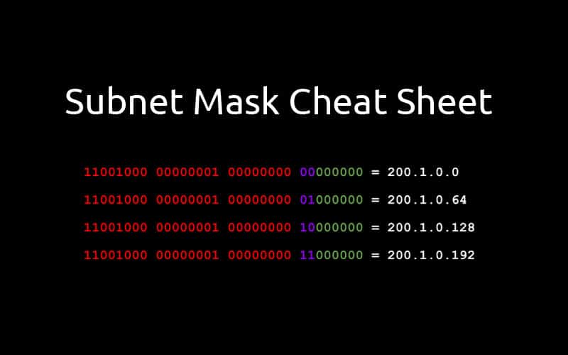 my ip address and subnet mask