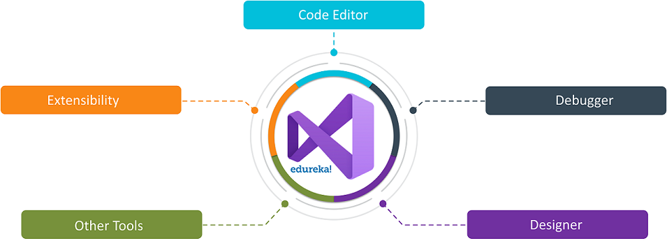 دانلود Visual Studio Compact