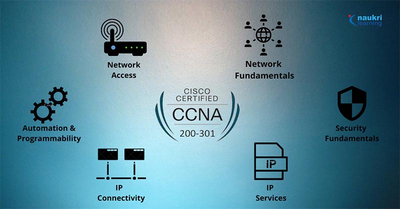 آموزش شبکه CCna