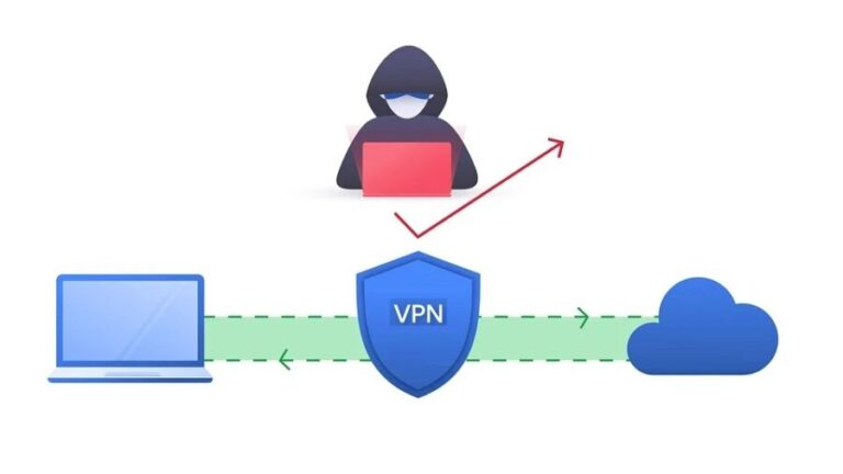 نحوه استفاده و راه اندازی vpn سرور با OpenVpn و ویندوز 10 | تک تیپ