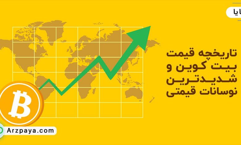 قیمت بیت کوین