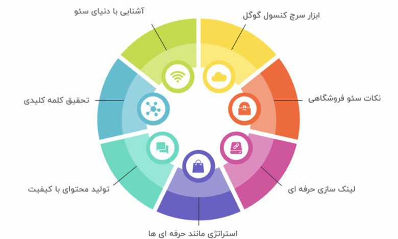 بهینه سازی و سئو سایت