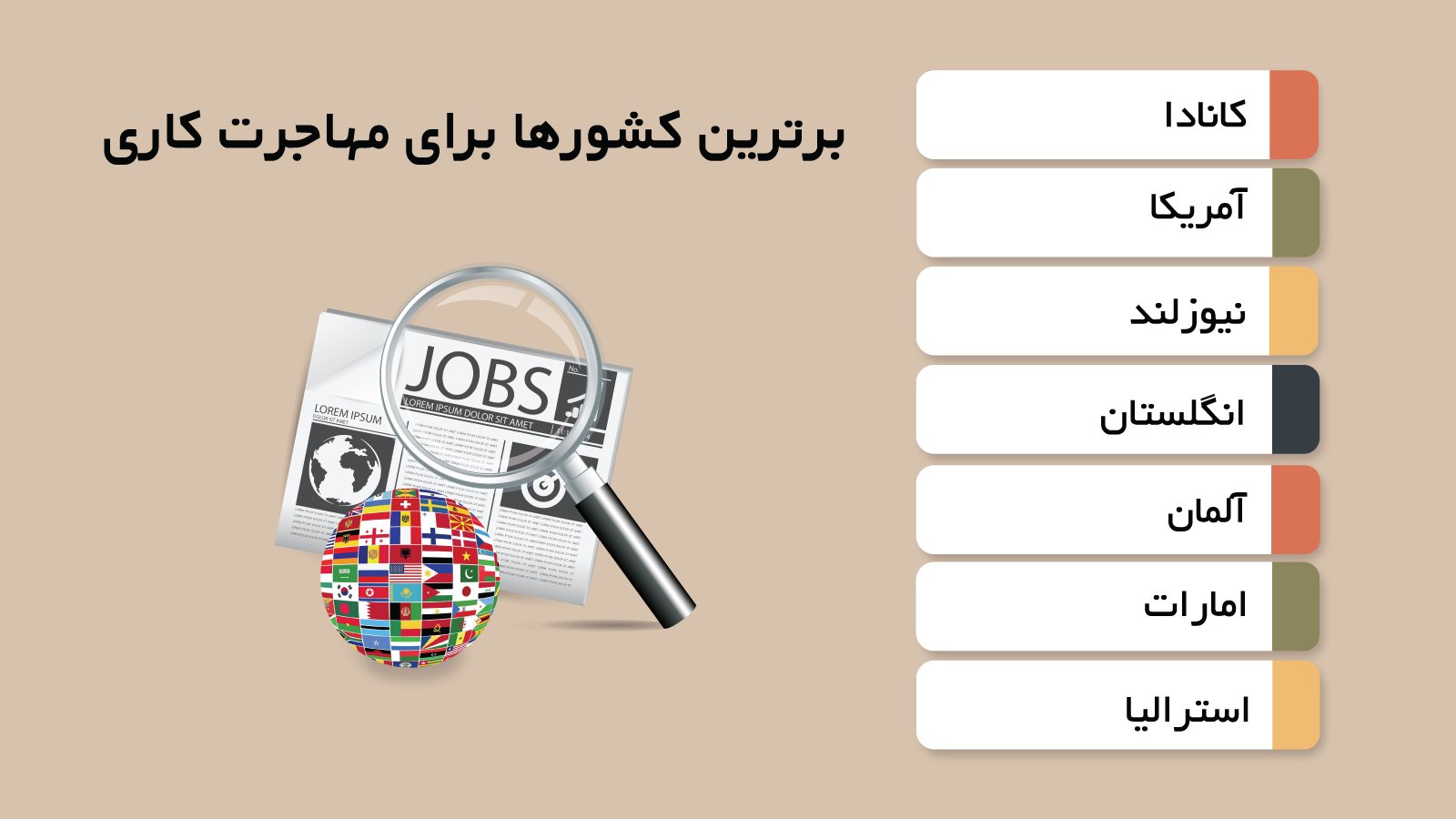 بهترین کشورها برای مهاجرت کاری ایرانیان
