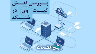 گیت وی