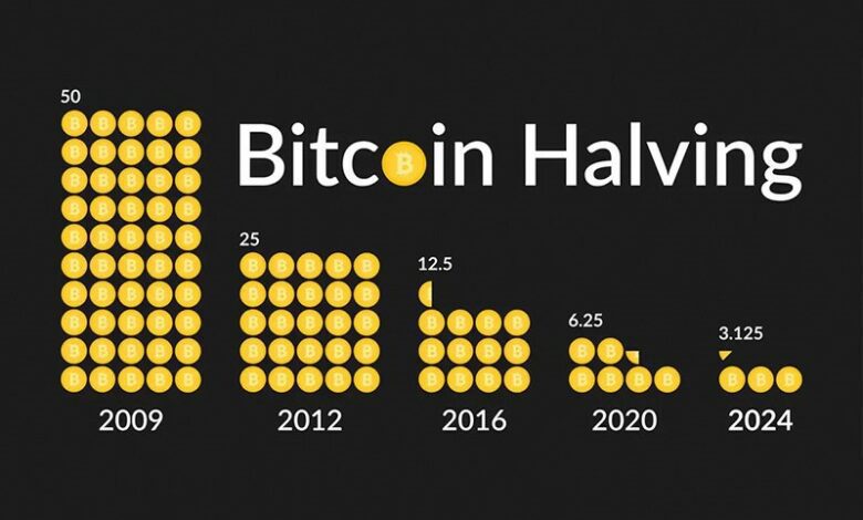 هاوینگ بیت کوین