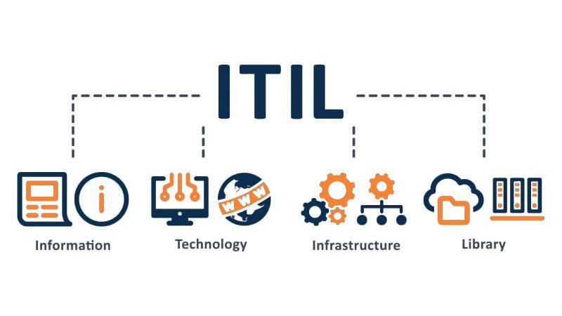 چارچوب های ITIL و DevOps