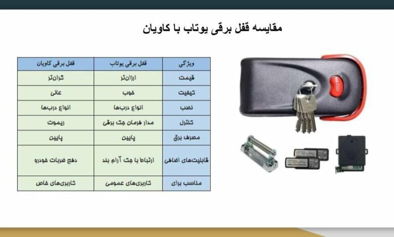 قفل برقی یوتاب