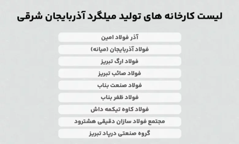 لیست کارخانه های فولاد آذربایجان شرقی